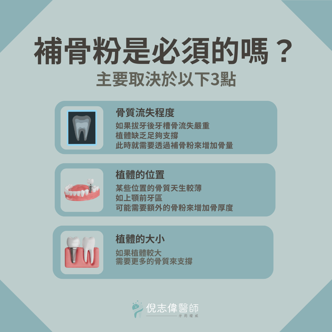 拔牙植牙需要間隔多久呢?可以一次完成嗎? 3 拔牙後多久補骨粉?補骨粉是必須的嗎?