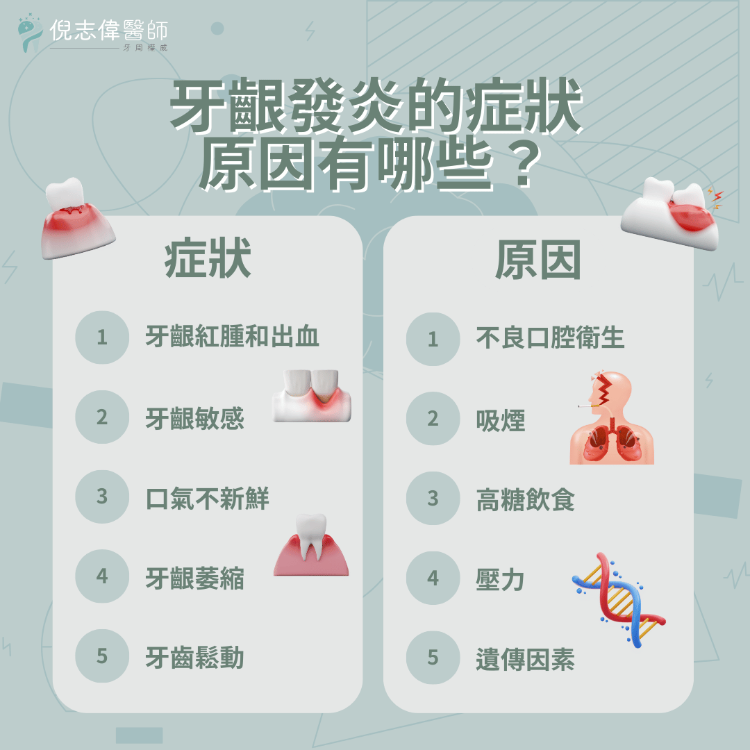 牙齦發炎的症狀和原因有哪些？