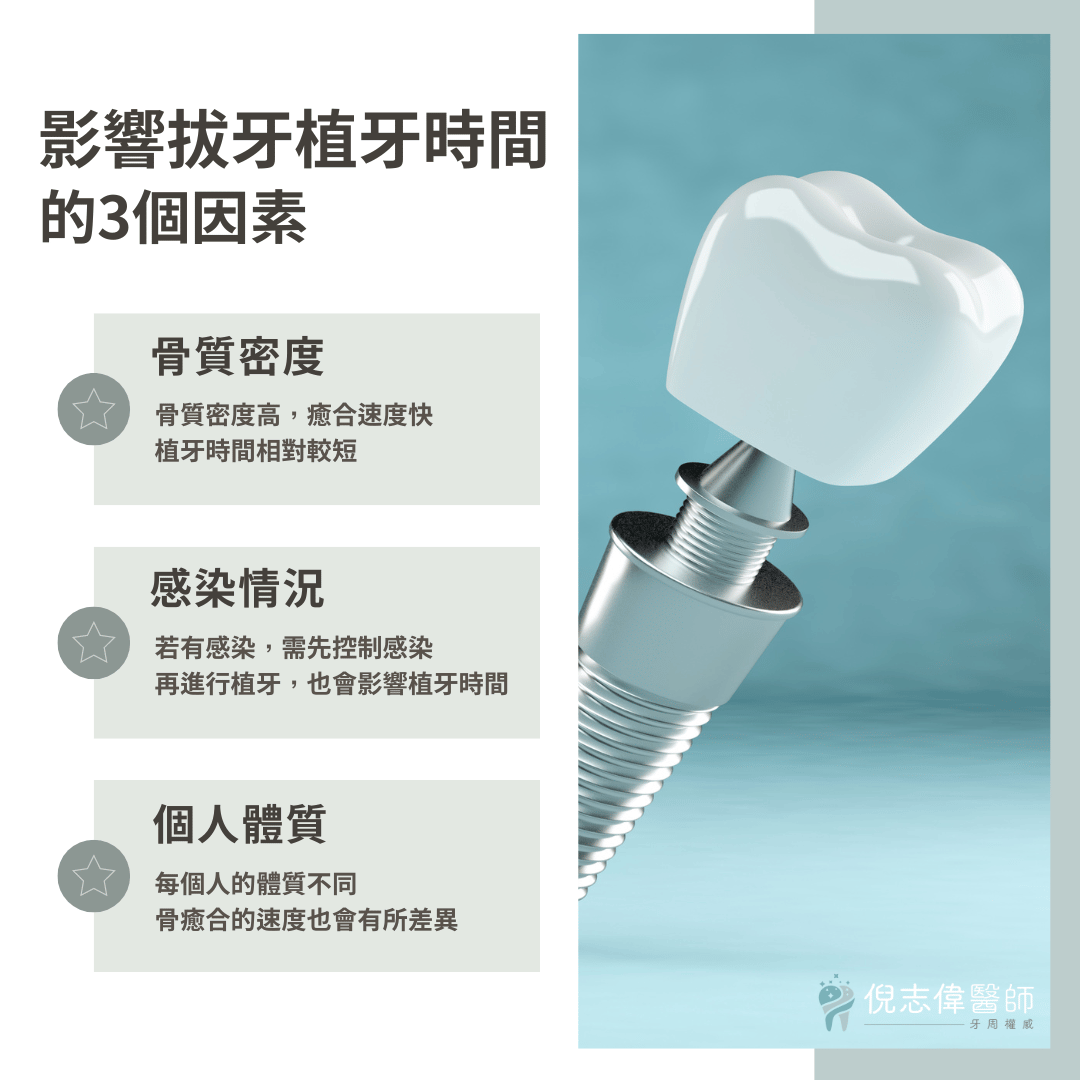 拔牙植牙需要間隔多久呢?可以一次完成嗎? 2 拔牙後多久可以植牙?