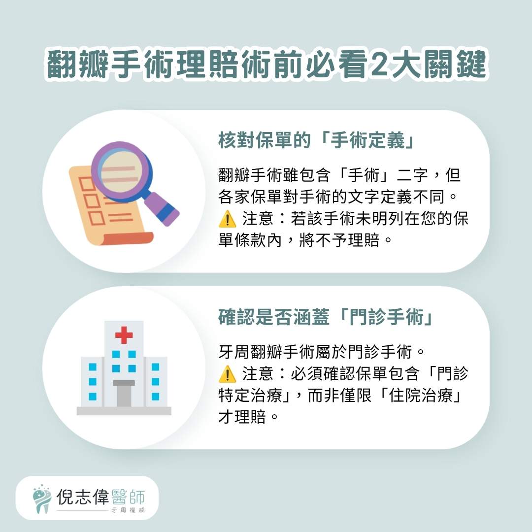 翻瓣手術理賠術前必看2大關鍵