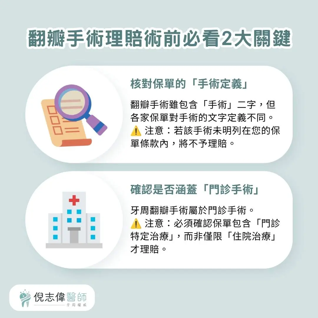 翻瓣手術理賠術前必看2大關鍵