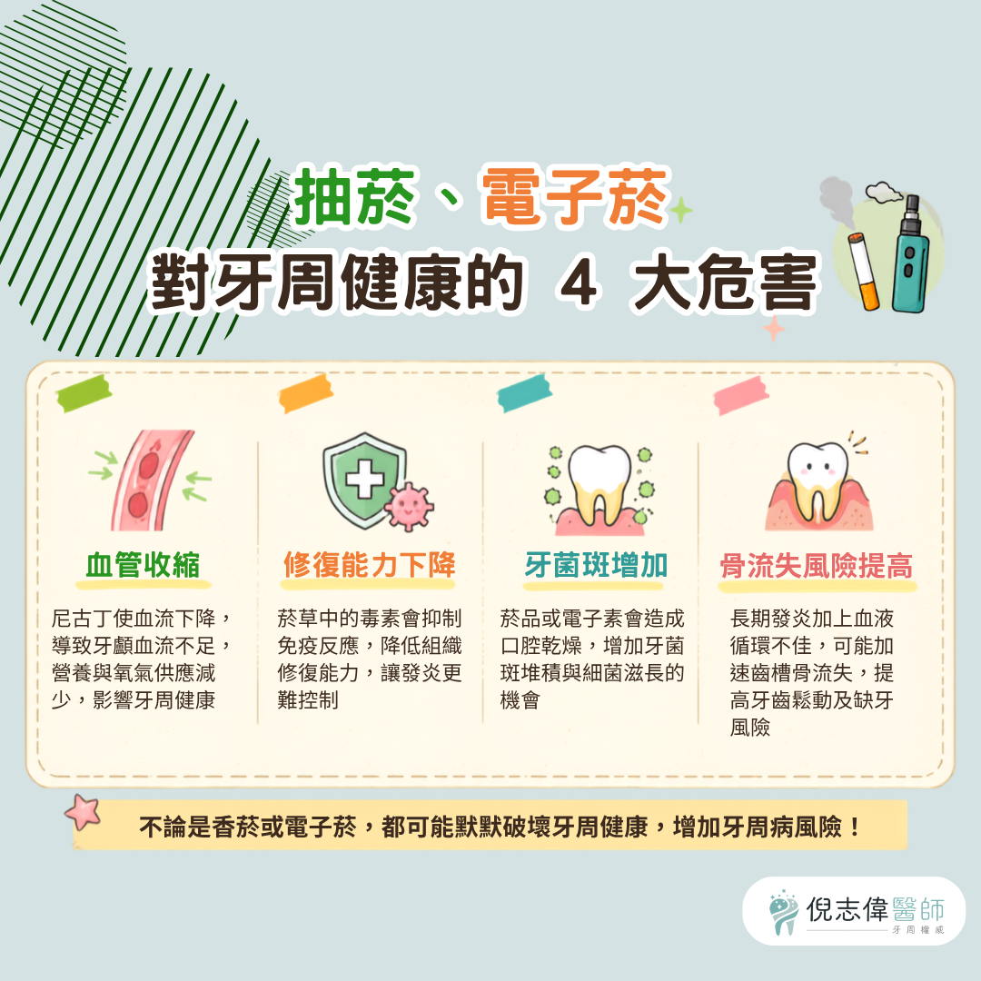 抽菸、電子菸對牙周健康的4大危害