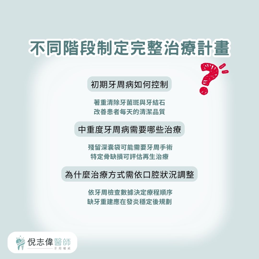 不同階段制定完整治療計畫